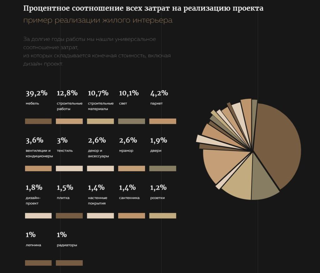 Процентное соотношение калькулятор